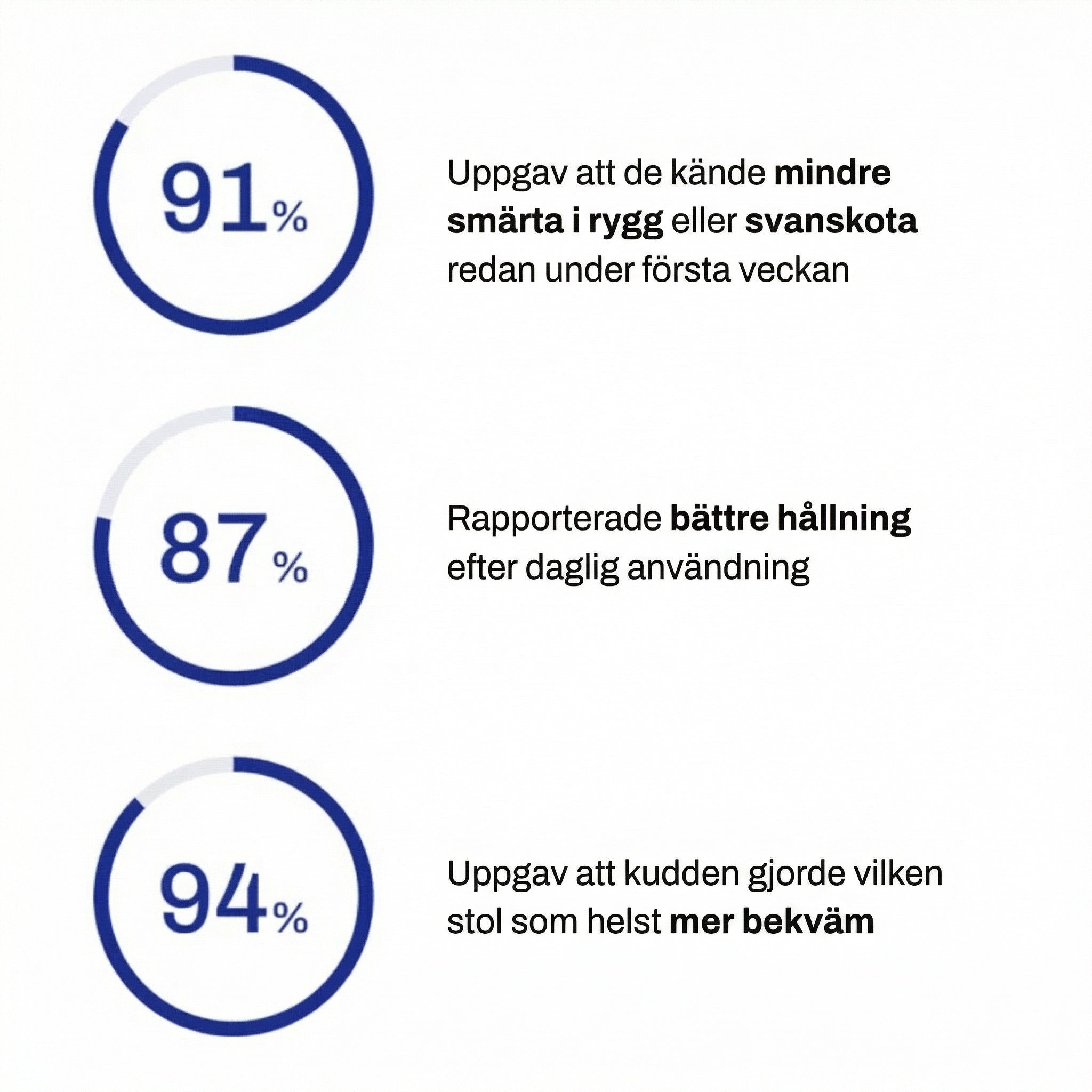 Ortopedisk Sittkudde